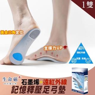 【日本旭川】生命磁石墨烯遠紅外線足弓鞋墊1雙入(足弓矯正 減壓支撐 MIT醫護級)