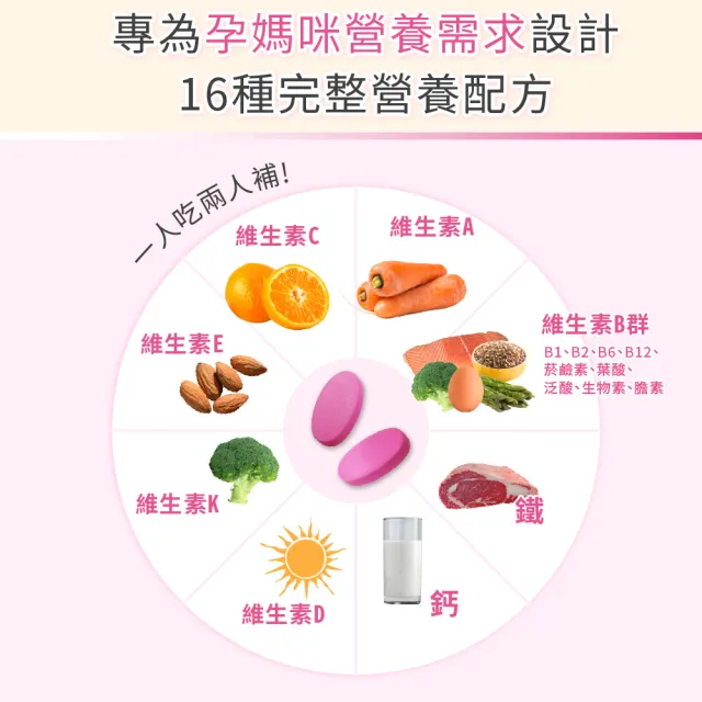 【LOVITA愛維他】孕婦綜合維他命素食膠囊(60顆)