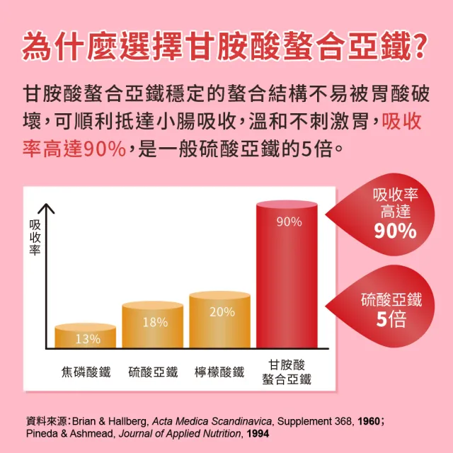 【LOVITA愛維他】孕婦綜合維他命素食膠囊(60顆)