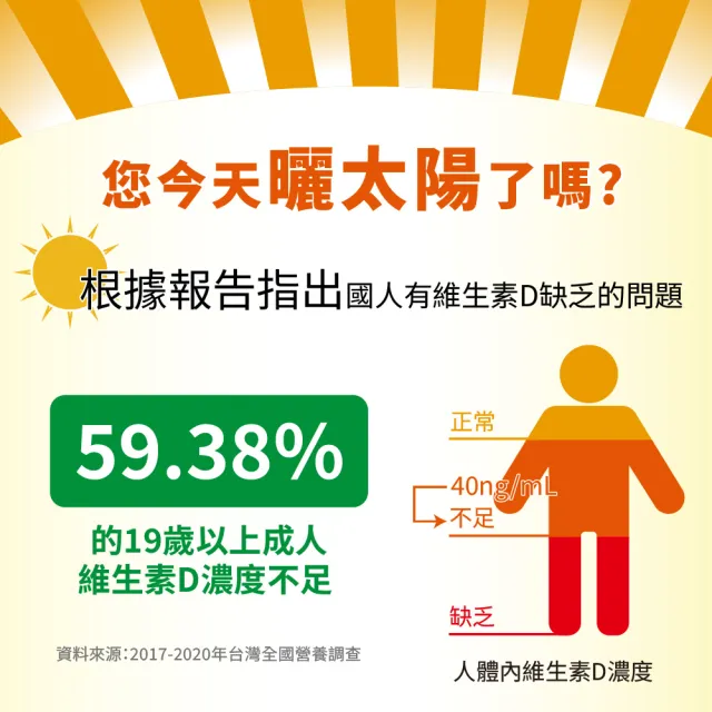 【LOVITA愛維他】維他命D3素食膠囊800IU(100顆)