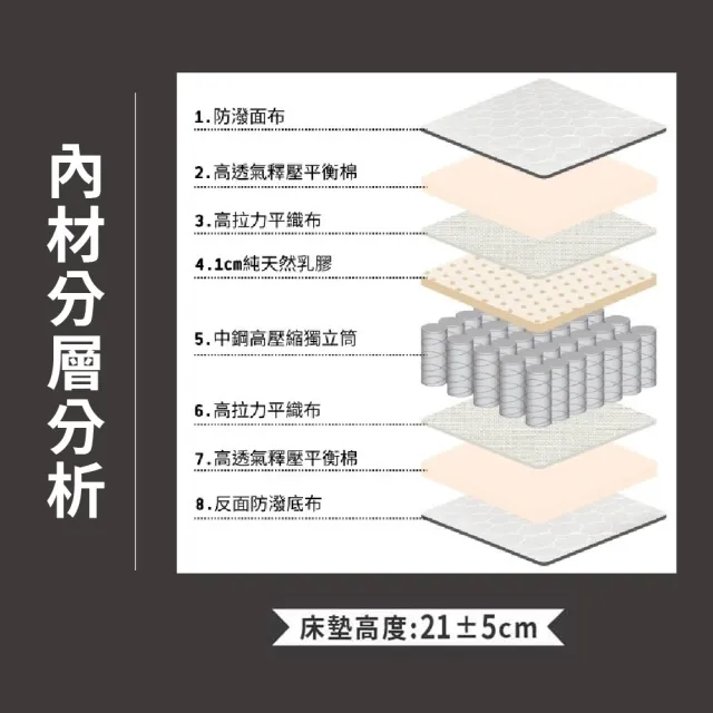 【ASSARI】雙人真四線3M防潑水乳膠獨立筒床墊5x6.2尺x21cm-瑪爾斯