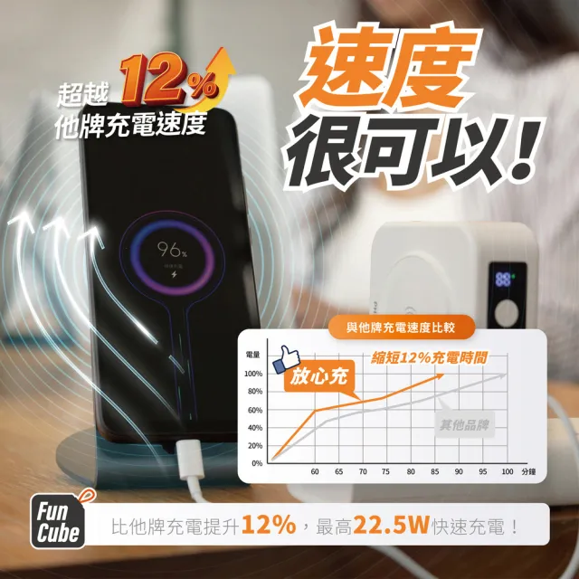 【Philips 飛利浦】超值2入組-DLP4347C 10000mAh十合一螢幕顯示行動電源(磁吸/自帶雙線/無線/手機支架)