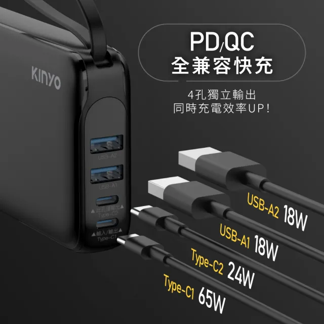 【KINYO】WH標示 19200mAh 65W快充 筆電/平板 大容量商務行動電源(KPB-2802 4孔輸出)