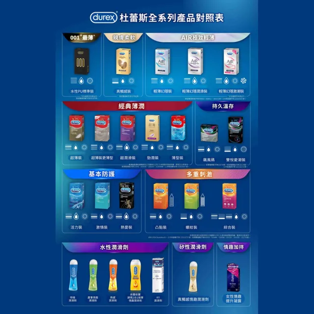【Durex 杜蕾斯】凸點裝保險套12入/盒