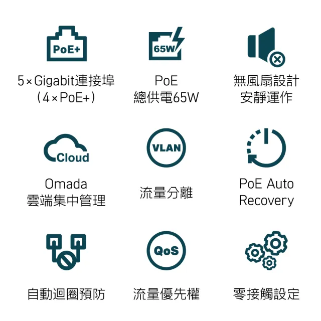 【TP-Link】Omada 5埠 Gigabit 簡易管理型交換器 隨插即用 含4埠 PoE+(ES205GP)
