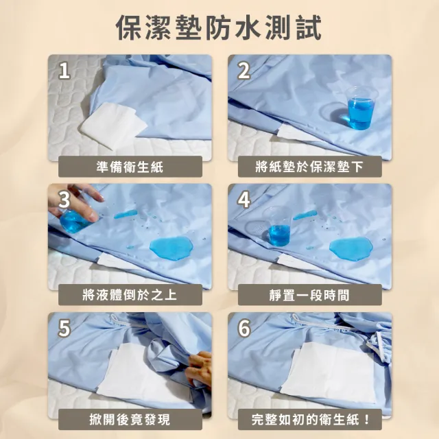 【寢室安居】買一送一 3M護理級/石墨烯 100%加厚防水床包保潔墊-單/雙/加 均價(厚磅升級/防蹣/台灣製)