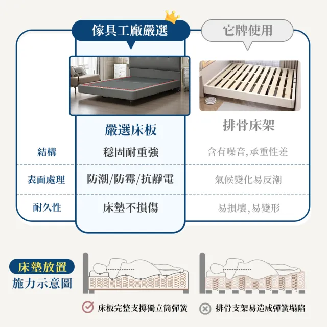 【A FACTORY 傢俱工場】韓式奶油風 雙人5尺 貓抓皮床頭片+燈帶懸浮床(床底/床座/床台-房間2件組)
