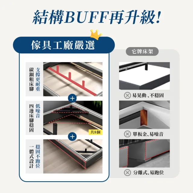 【A FACTORY 傢俱工場】韓式奶油風 雙人5尺 貓抓皮床頭片+燈帶懸浮床(床底/床座/床台-房間2件組)