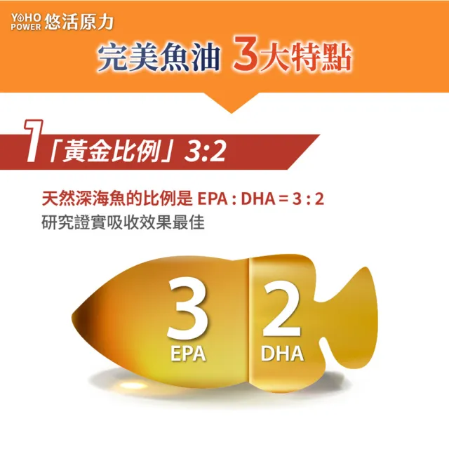 【悠活原力】深海黃金魚油軟膠囊x2(60粒/瓶 高濃度Omega3 DHA EPA 維生素E)