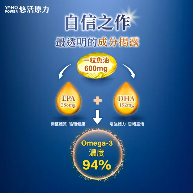 【悠活原力】深海黃金魚油軟膠囊(60粒/瓶 高濃度Omega3 DHA EPA 維生素E )