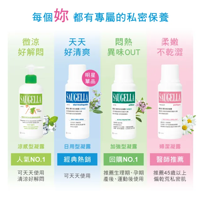 【SAUGELLA 賽吉兒】菁萃潔浴凝露 涼感200ml二入超值組(私密處清潔保養)