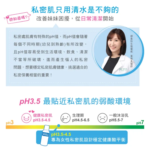 【SAUGELLA 賽吉兒】菁萃潔浴凝露日用加強500ml重量超值組(私密處清潔保養)