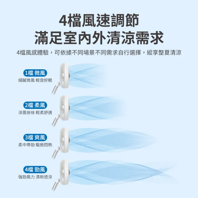 【Philips 飛利浦】超值2入組!!-迷你行動循環摺疊風扇 15H無線續航/多角度調節/輕音省電/戶外扇(ACR2124DX)