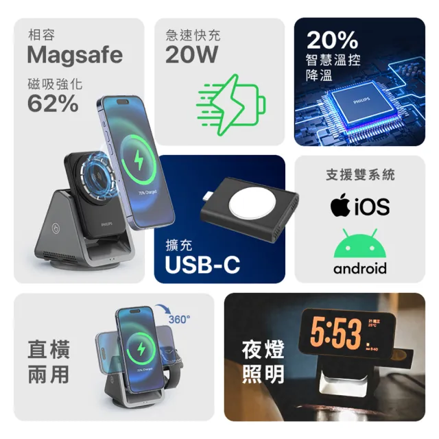 【Philips 飛利浦】2入超值組-DLK3540Q 22.5W黑金剛磁吸三合一磁吸充電座(MagSafe/雙系統適用)
