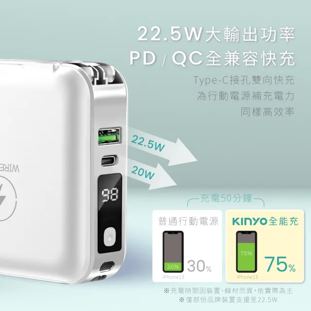 【KINYO】WH標示 12000mAh 20W快充  7 in 1自帶線+AC插頭磁吸行動電源(KPB-2650 Type-C/蘋果/無線充)