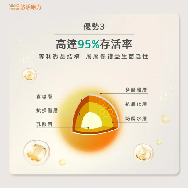 【悠活原力】300億純淨益生菌x2 30條/盒(100%無添加香料)