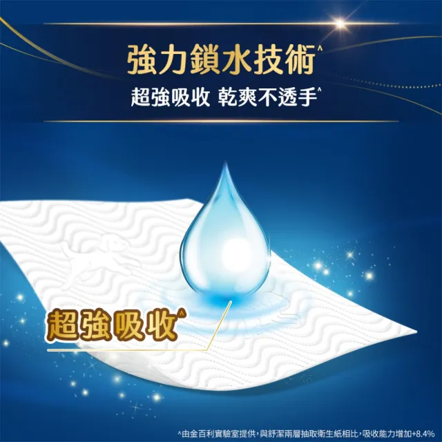 【Kleenex 舒潔】棉柔厚韌三層抽取衛生紙 90抽x48包/箱 箱購(三層衛生紙)