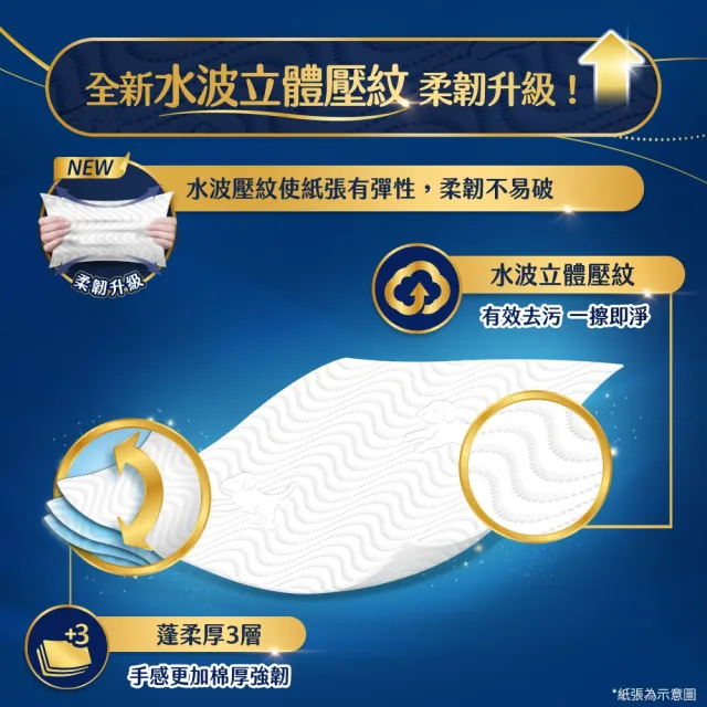 【Kleenex 舒潔】棉柔厚韌三層抽取衛生紙 90抽x48包/箱 箱購(三層衛生紙)