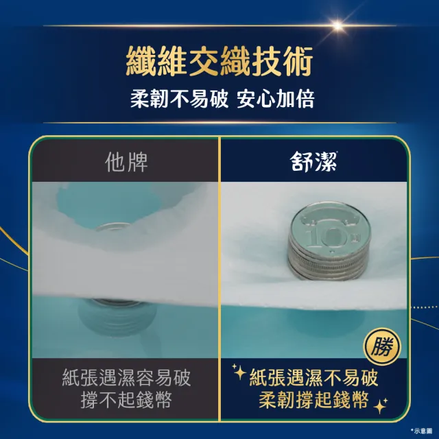 【Kleenex 舒潔】棉柔厚韌三層抽取衛生紙 90抽x48包/箱 箱購(三層衛生紙)