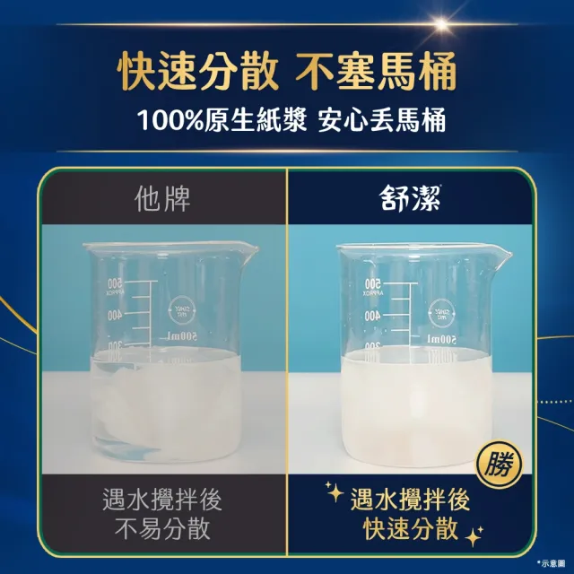 【Kleenex 舒潔】棉柔厚韌三層抽取衛生紙 90抽x48包/箱 箱購(三層衛生紙)