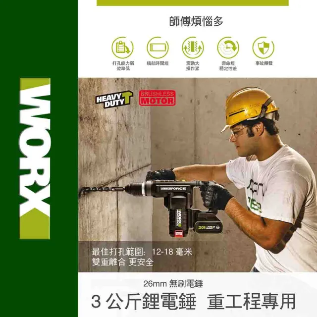 【WORX 威克士】20V 28mm 鋰電無刷出力電錘 WU399(無刷 無碳 無線 電錘 電鎚 錘鑽 鎚鑽 鋰電無碳壓鑽)