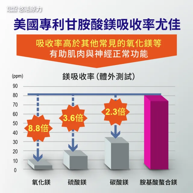 【悠活原力】悠活助眠複方膠囊X3盒(30入/盒 舒眠 GABA 色胺酸 幫助入睡)
