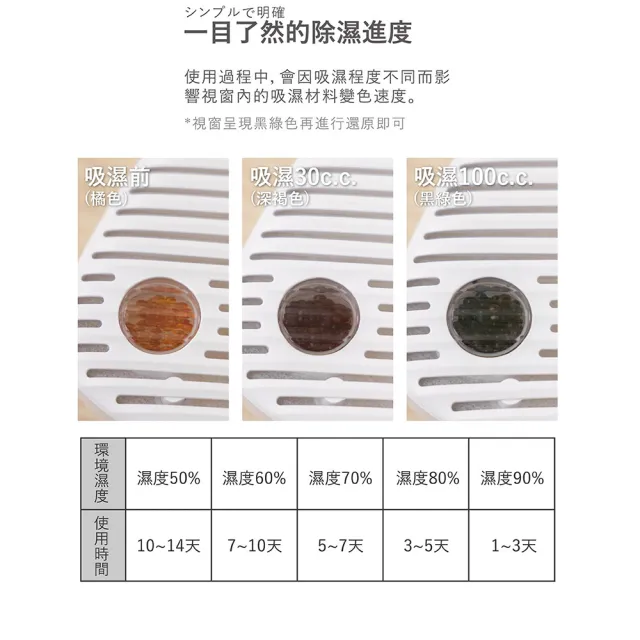 【JWAY】綠能無線除濕器2小時還原-1組+4除濕盒 JY-DH322-5(小型除濕機 除濕袋 衣櫃除溼 父親節 除霉防潮)