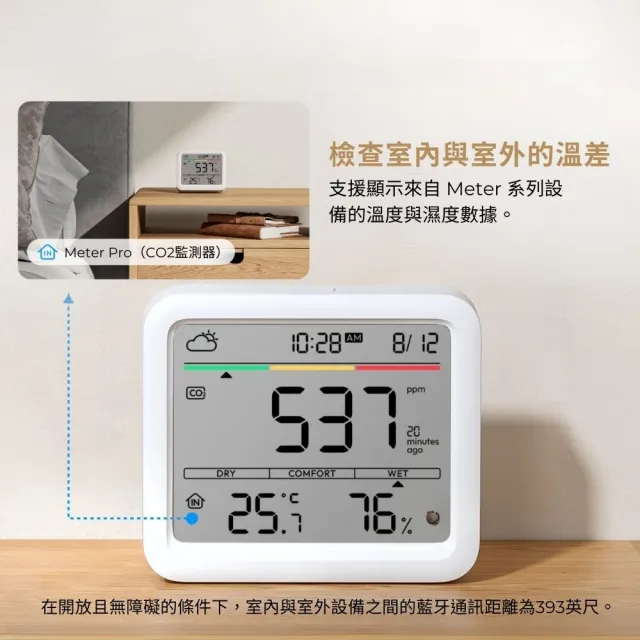 【SwitchBot】Meter Pro CO2 溫溼度感測器(溫濕度/桌上時鐘/環境感測/二氧化碳感測/空氣偵測)