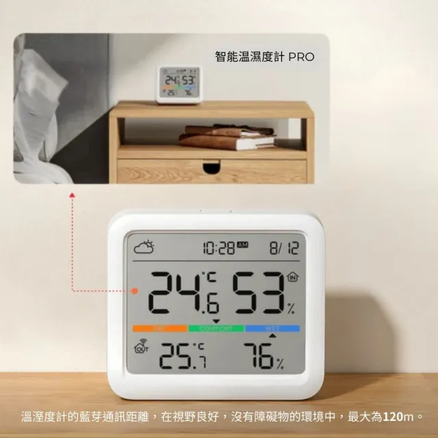 【SwitchBot】Meter Pro 溫溼度感測器(溫濕度感測/桌上時鐘/環境感測器)