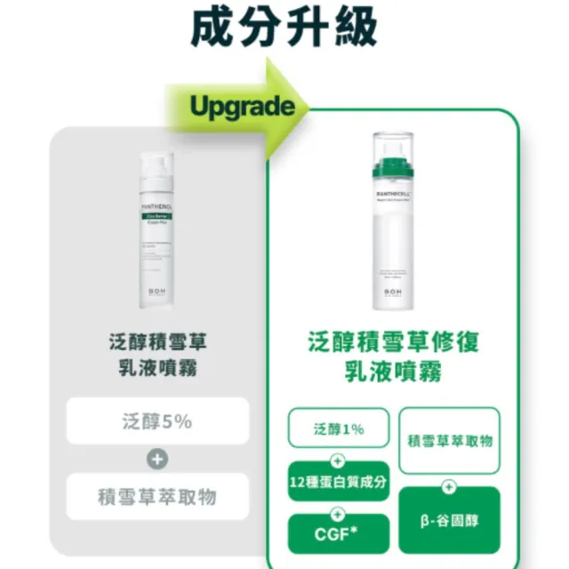 【韓國美膚】BIOHEAL BOH 泛醇積雪草保濕噴霧乳液 120ml