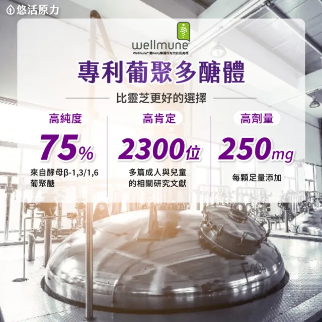 【悠活原力】原力葡聚多醣體膠囊X2(30粒/盒 共60粒)