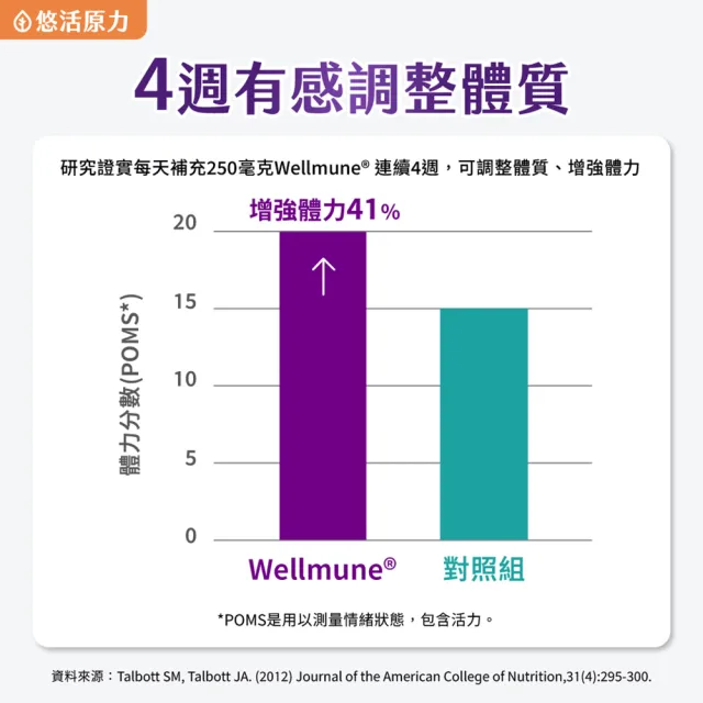 【悠活原力】原力葡聚多醣體膠囊X2(30粒/盒 共60粒)