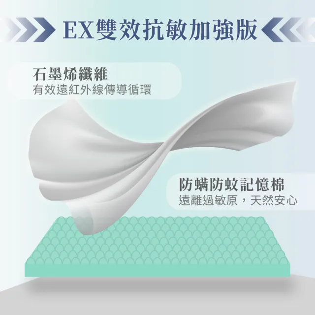 【LooCa】加大6尺 石墨烯EX防蹣5cm記憶床墊180x188cm★送枕X2