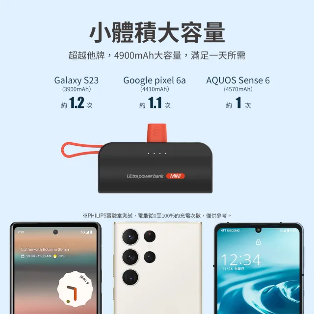 【Philips 飛利浦】1+1超值組-DLP4348C-E 10000mAh FunCube2.0多合一螢幕顯示行動電源(TypeC_具Wh標示)