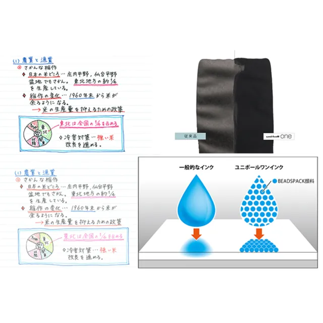 【UNI】三菱-ONE 鋼珠筆 0.5/0.38任買3支送提貨券x1(辦公 學生 開學 文具 考試)
