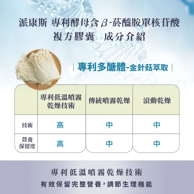 【派康斯】專利酵母含β-菸醯胺單核苷酸複方膠囊(NMN 30顆/包*1入)