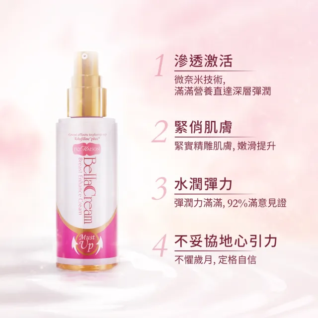 【IVY MAISON】小資美胸內外兼具超值組 美胸活膚霜+雙效自信豐盈美胸糖(美胸霜自信升級 美胸糖高效UP提升)