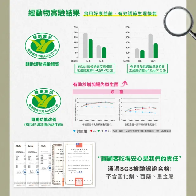 【DR.HSU】好康益生菌 專利活菌雙功效(60包x5盒)