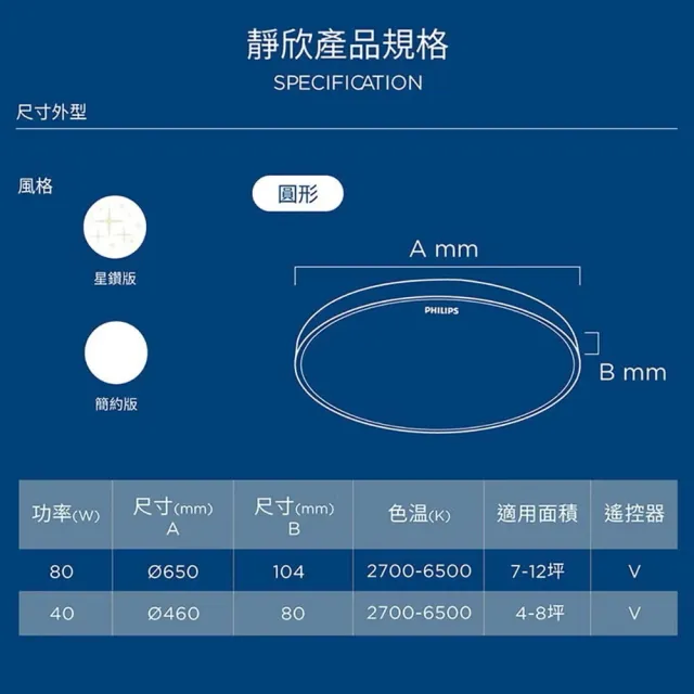【Philips 飛利浦】80W星鑽版 靜欣 LED調光調色吸頂燈 第二代新版 ★5年保固 取代悅歆(7-12坪 遙控 壁切)