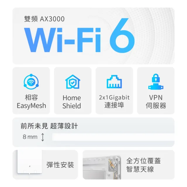 【TP-Link】 Wi-Fi 6 AX3000 雙頻 超薄無線路由器 分享器+延伸器(EasyMesh/VPN/Air R5+Air E5)