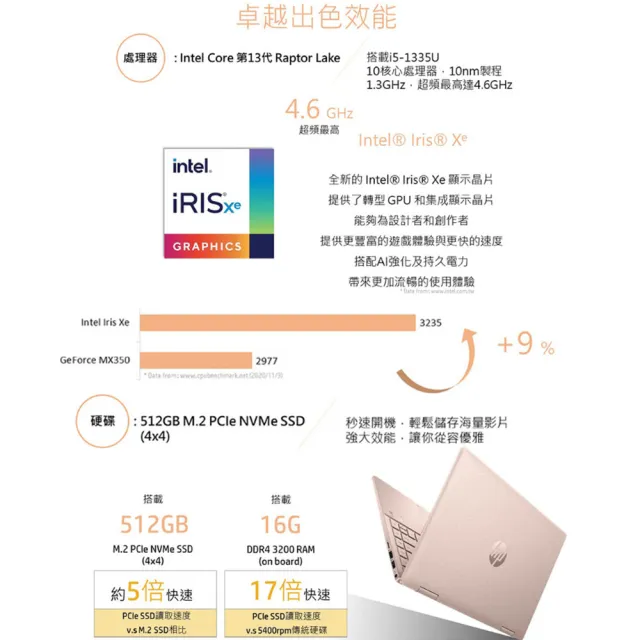 【HP 惠普】星鑽翻轉14 x360 14-ek1033TU 14吋輕薄翻轉觸控筆電(i5-1335U/16G/512G SSD/W11/附觸控筆)