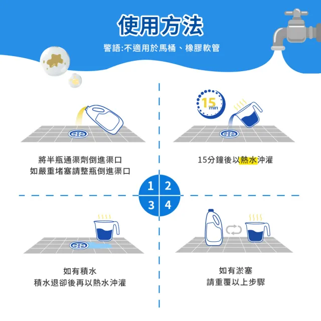 【Clorox高樂氏】強力水管通渠劑946mlx3(疏通劑/水管清潔/凝膠/管道堵塞/溶解毛髮菜渣)