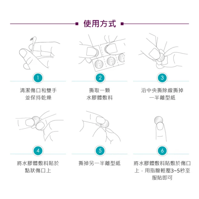 【安適康AnsCare】水膠體敷料_未滅菌(60顆X10盒)
