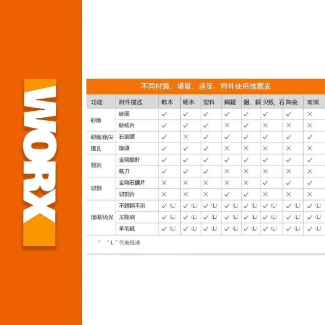 【WORX 威克士】Maker-X系列20V 鋰電熱熔槍 WX746.9(熱熔槍 角磨機 電烙鐵 電鍍筆)