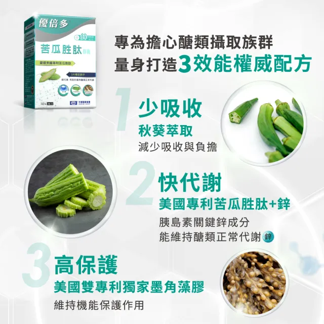 【杏輝醫藥】優倍多YouBest 苦瓜胜肽膠囊 3入組(共180粒-美國專利苦瓜胜.鋅.維持醣類代謝)