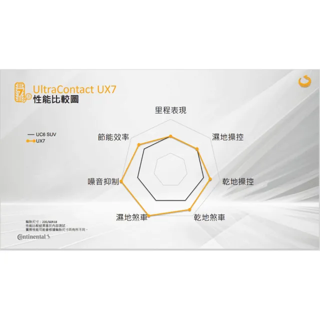 【Continental 馬牌】UltraContact UX7-215/50/18全能均衡  四入組 送安裝 (車麗屋)
