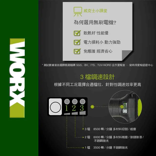 【WORX 威克士】20V 100mm 砂輪機 WU808.2(角磨機 磨切機 平面 無刷鋰電角磨機 鋰電無刷平面砂輪機)