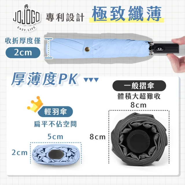 【JOJOGO 揪揪購】買一送一 極薄自動輕羽傘 自動傘 輕量傘 晴雨傘 黑膠傘 雨傘 速乾傘 輕羽傘