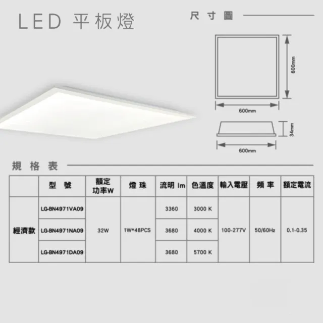 【Panasonic 國際牌】6入 LED經濟款平板燈 32W 高光效 全電壓 保固一年(白光/自然光/黃光)