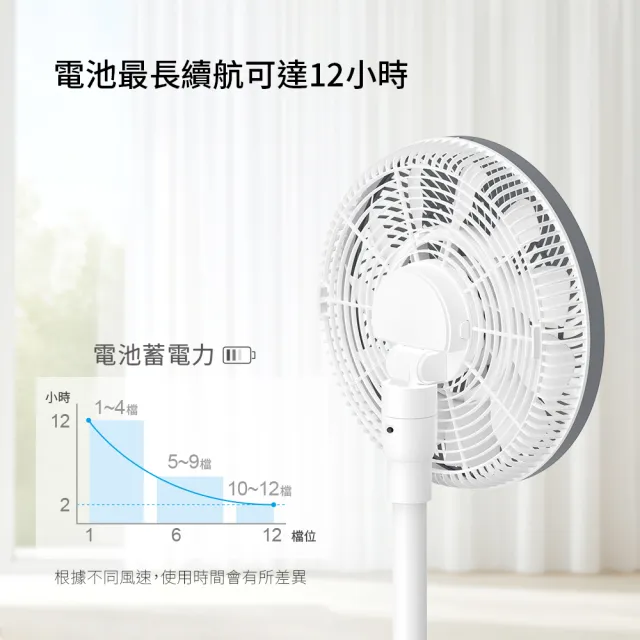 【DIKE】HLE170 12吋 全能無線風扇(專用電池盒)